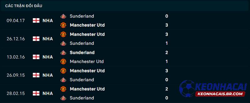 Lịch sử đối đầu của Man United vs Sunderland