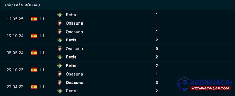 Lịch sử đối đầu Real Betis vs Osasuna