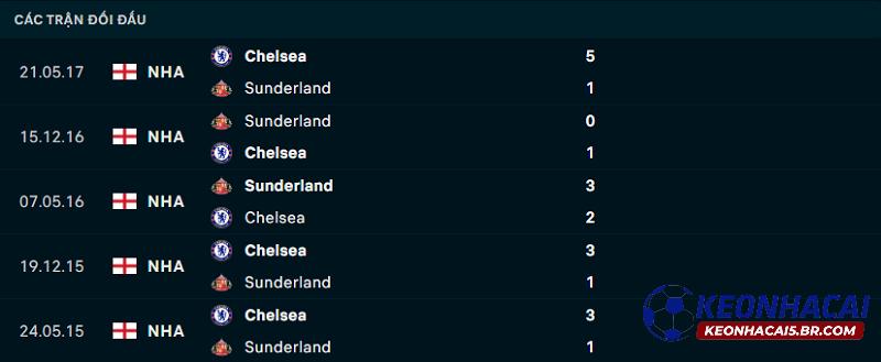 Lịch sử đối đầu Chelsea vs Sunderland