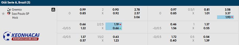 Tỷ lệ soi kèo Gremio vs Sao Paulo