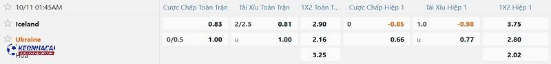 Tỷ lệ soi kèo Iceland vs Ukraine