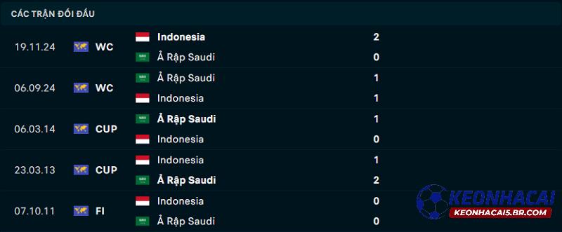 Lịch sử đối đầu Indonesia vs Ả Rập Xê Út