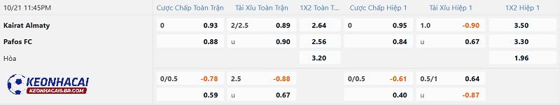 Tỷ lệ soi kèo Kairat Almaty vs Pafos FC