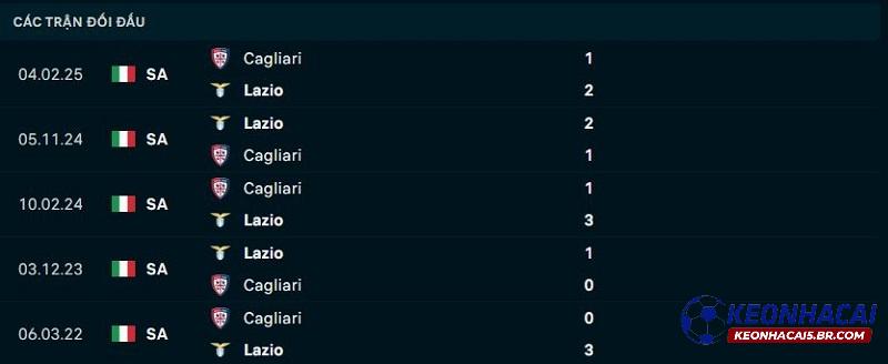 Lịch sử đối đầu Lazio vs Cagliari