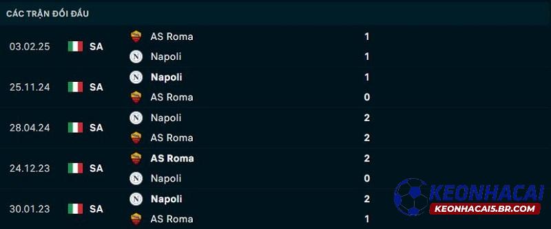 Lịch sử đối đầu AS Roma vs Napoli