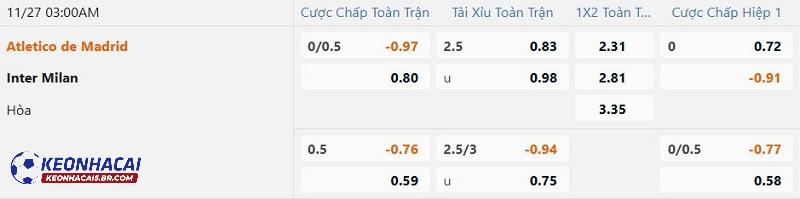 Tỷ lệ soi kèo Atletico Madrid vs Inter Milan Tỷ lệ soi kèo Atletico Madrid vs Inter Milan
