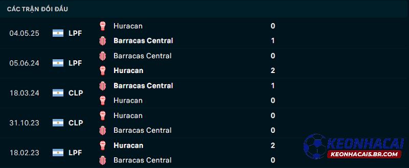 Lịch sử đối đầu của Barracas Central vs Huracan