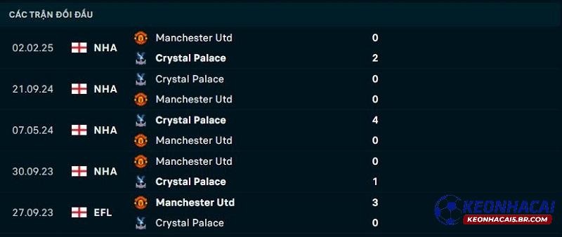 Lịch sử đối đầu Crystal Palace vs Man United
