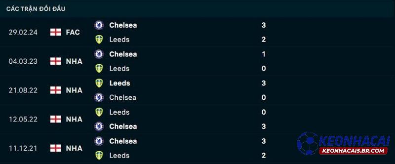 Lịch sử đối đầu Leeds United vs Chelsea