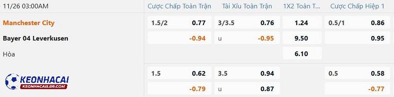 Tỷ lệ soi kèo Man City vs Bayer Leverkusen