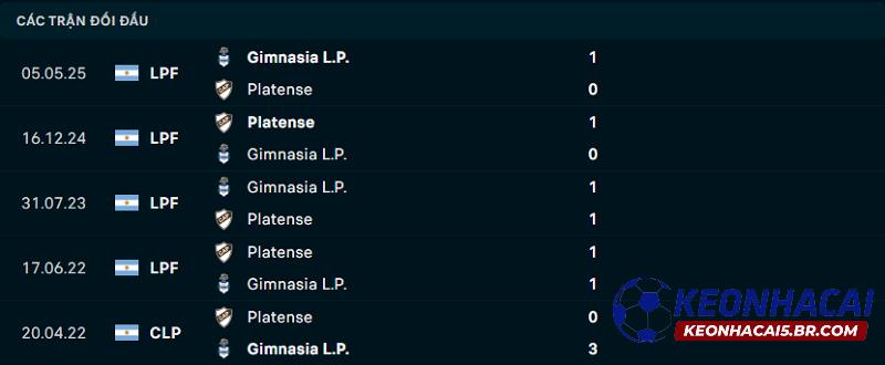 Lịch sử đối đầu Platense vs Gimnasia