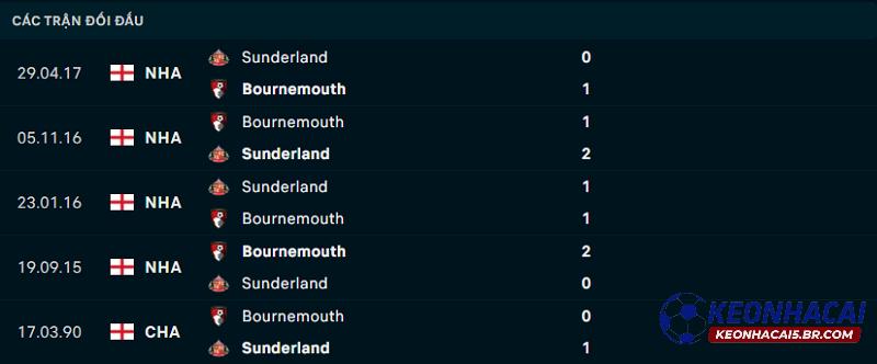 Lịch sử đối đầu Sunderland vs Bournemouth