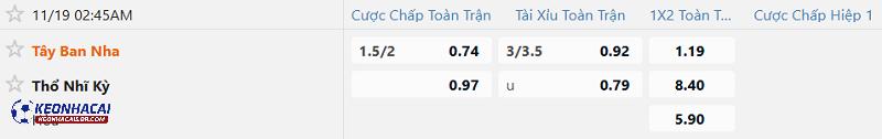Tỷ lệ soi kèo Tây Ban Nha vs Thổ Nhĩ Kỳ