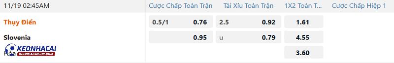 Tỷ lệ soi kèo Thụy Điển vs Slovenia