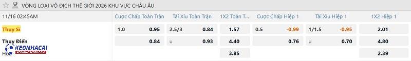 Tỷ lệ soi kèo Thụy Sĩ vs Thụy Điển