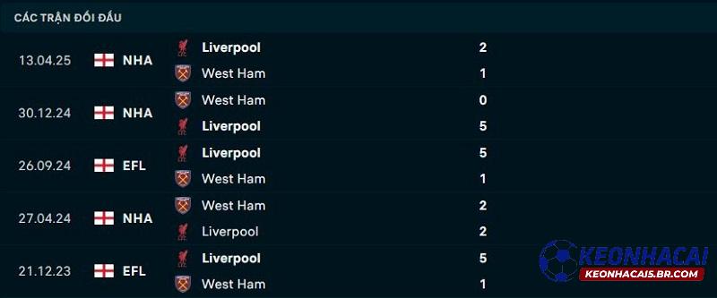 Lịch sử đối đầu West Ham vs Liverpool Lịch sử đối đầu West Ham vs Liverpool