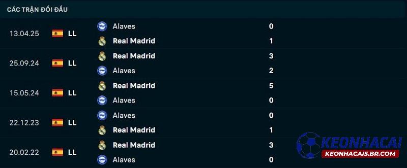 Lịch sử đối đầu Alaves vs Real Madrid Lịch sử đối đầu Alaves vs Real Madrid