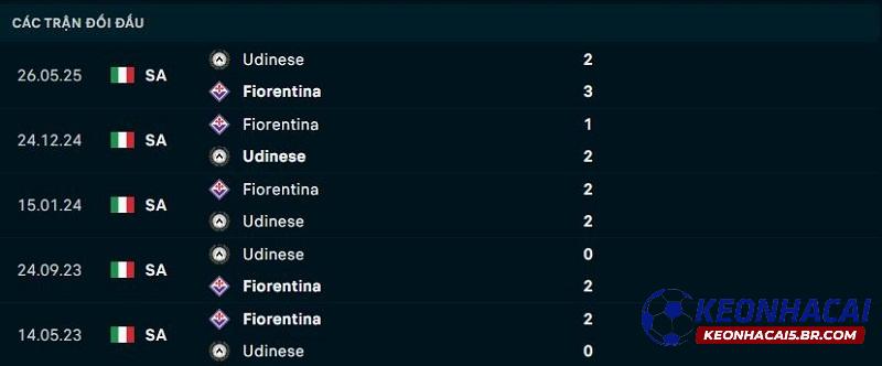 Lịch sử đối đầu Fiorentina vs Udinese