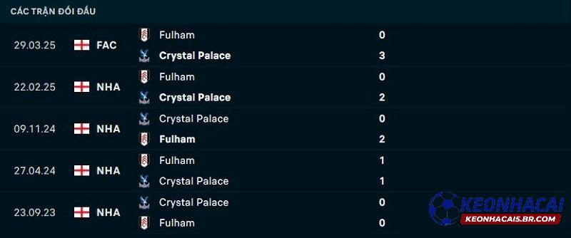Lịch sử đối đầu Fulham vs Crystal Palace