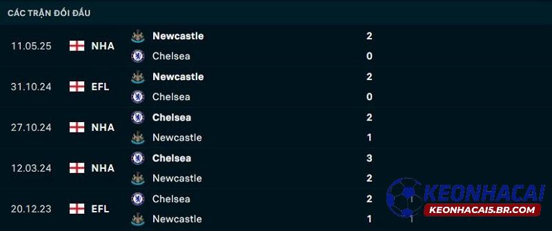 Lịch sử đối đầu Newcastle vs Chelsea