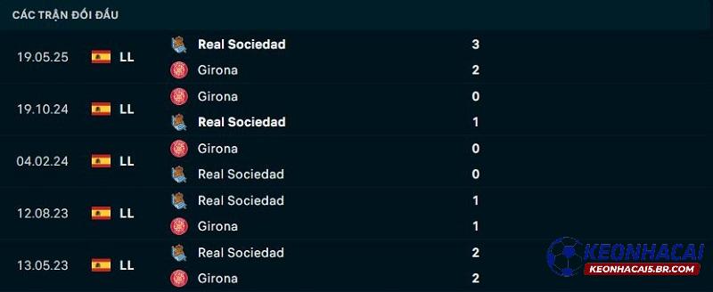 Lịch sử đối đầu Real Sociedad vs Girona Lịch sử đối đầu Real Sociedad vs Girona