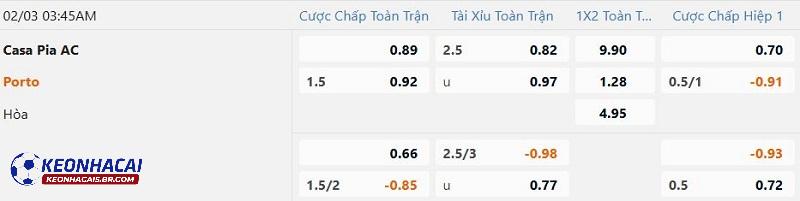 Tỷ lệ soi kèo Casa Pia vs Porto Tỷ lệ soi kèo Casa Pia vs Porto