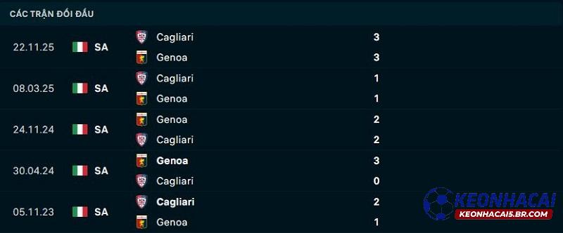 Lịch sử đối đầu Genoa vs Cagliari