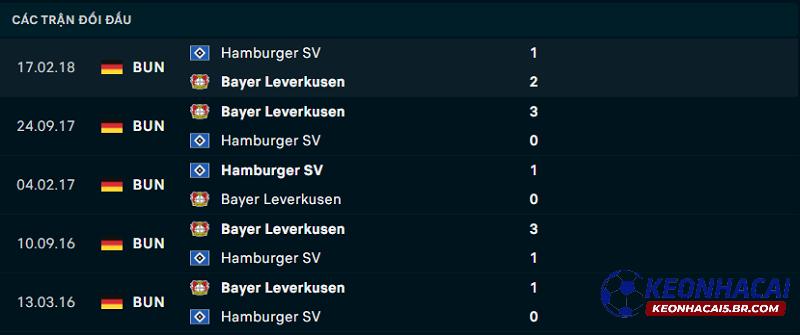 Lịch sử đối đầu Hamburger vs Leverkusen