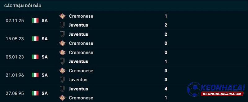 Lịch sử đối đầu Juventus vs Cremonese