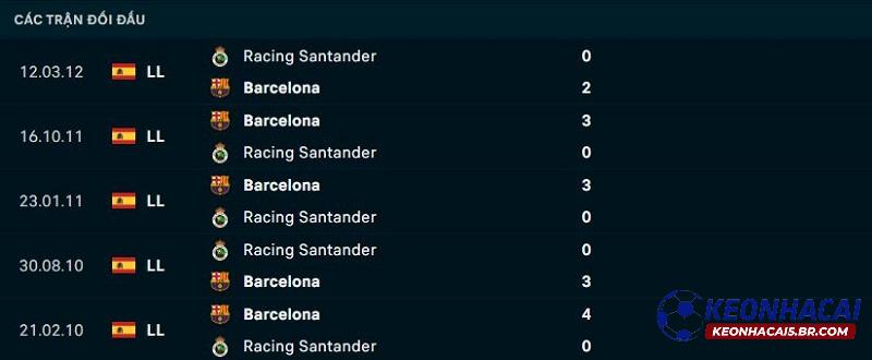 Lịch sử đối đầu Racing Santander vs Barcelona