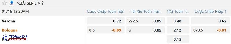 Tỷ lệ soi kèo Verona vs Bologna