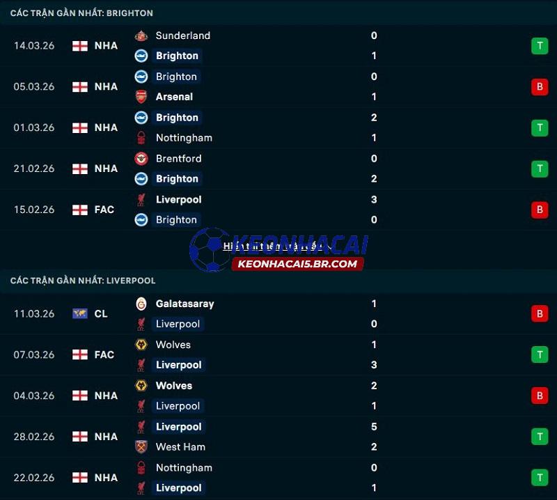 Phong độ gần đây của Brighton vs Liverpool Phong độ gần đây của Brighton vs Liverpool