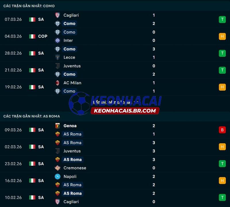 Phong độ gần đây của Como vs AS Roma