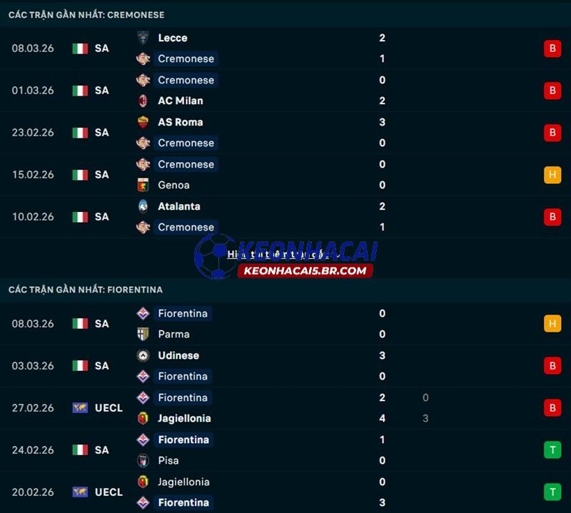 Phong độ gần đây của Cremonese vs Fiorentina