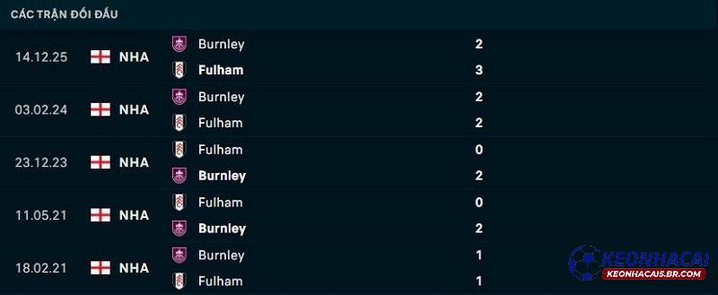Lịch sử đối đầu Fulham vs Burnley