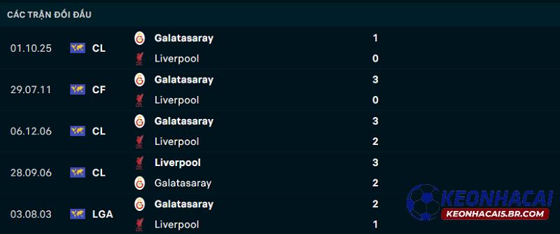 Lịch sử đối đầu Galatasaray vs Liverpool
