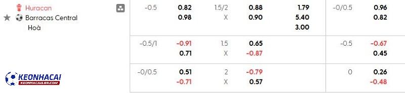 Tỷ lệ soi kèo Huracan vs Barracas Central Tỷ lệ soi kèo Huracan vs Barracas Central
