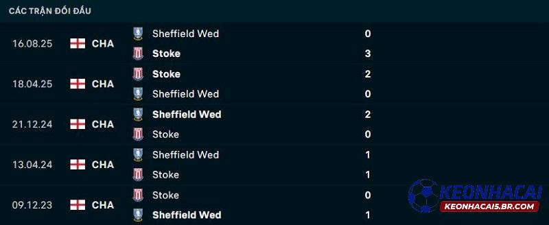 Lịch sử đối đầu Stoke City vs Sheffield Wednesday