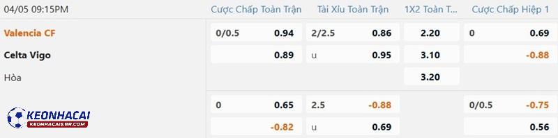 Tỷ lệ soi kèo Valencia vs Celta Vigo