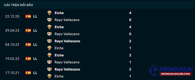 Lịch sử đối đầu Vallecano vs Elche