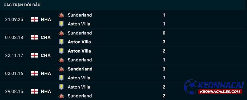 Lịch sử đối đầu Aston Villa vs Sunderland