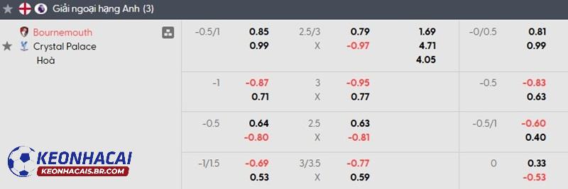 Tỷ lệ soi kèo nhà cái Bournemouth vs Crystal Palace