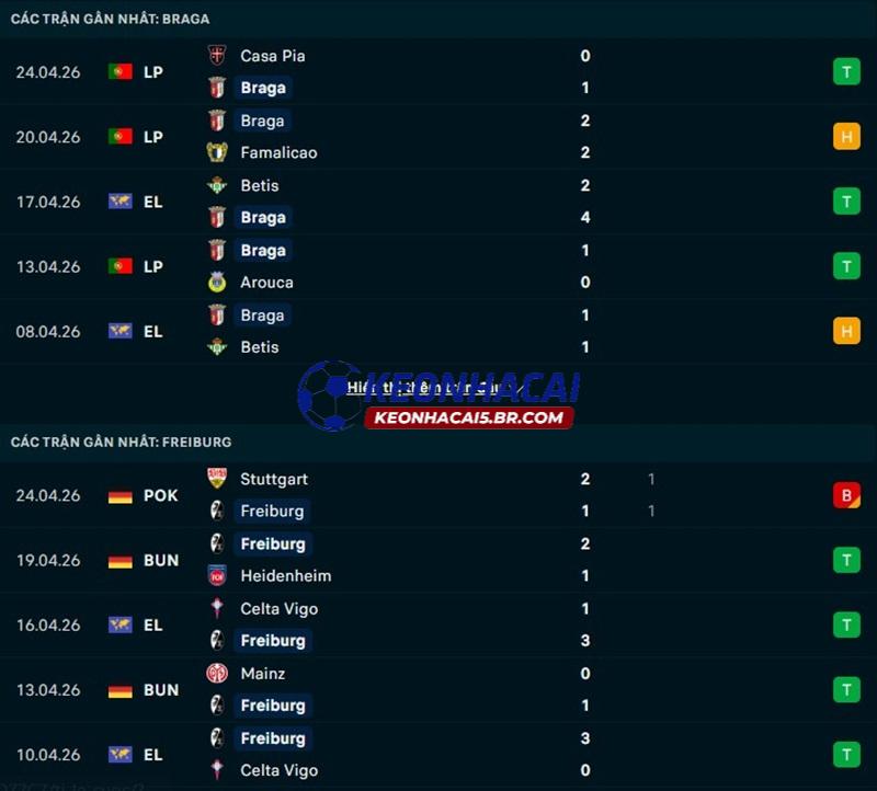 Phong độ gần đây của Braga vs Freiburg Phong độ gần đây của Braga vs Freiburg