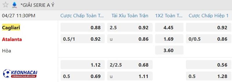 Tỷ lệ soi kèo Cagliari vs Atalanta