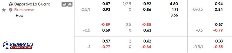 Tỷ lệ soi kèo nhà cái Deportivo La Guaira vs Fluminense Tỷ lệ soi kèo nhà cái Deportivo La Guaira vs Fluminense
