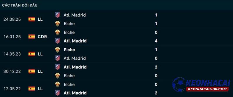 Lịch sử đối đầu Elche vs Atletico Madrid