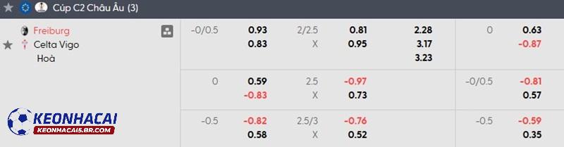 Tỷ lệ soi kèo Freiburg vs Celta Vigo Tỷ lệ soi kèo Freiburg vs Celta Vigo