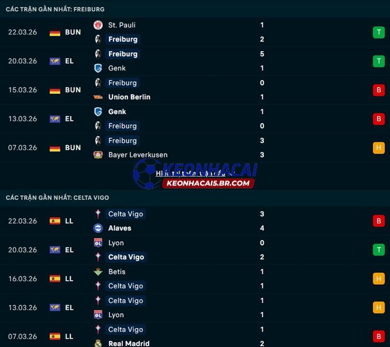 Phong độ gần đây của Freiburg vs Celta Vigo Phong độ gần đây của Freiburg vs Celta Vigo