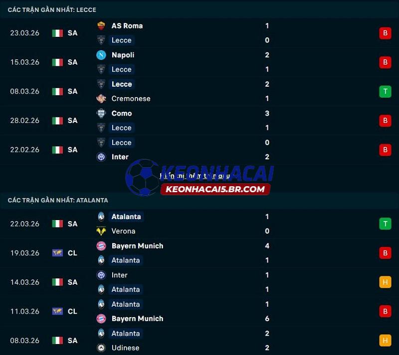 Phong độ gần đây của Lecce vs Atalanta Phong độ gần đây của Lecce vs Atalanta