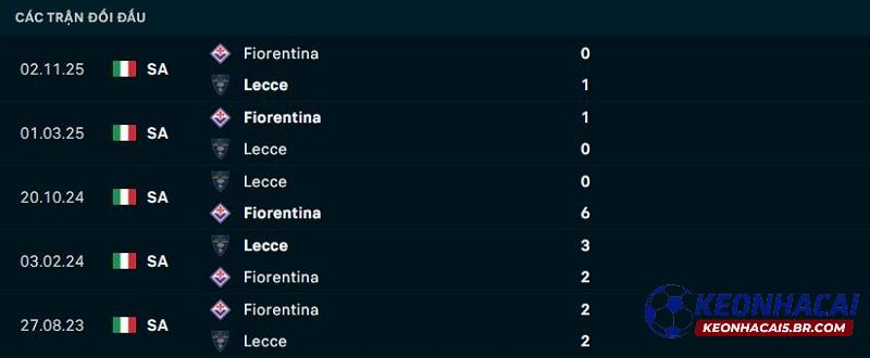 Lịch sử đối đầu Lecce vs Fiorentina Lịch sử đối đầu Lecce vs Fiorentina